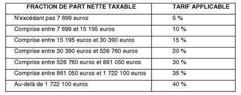 article 777 du cgi|tableau droit de mutation.